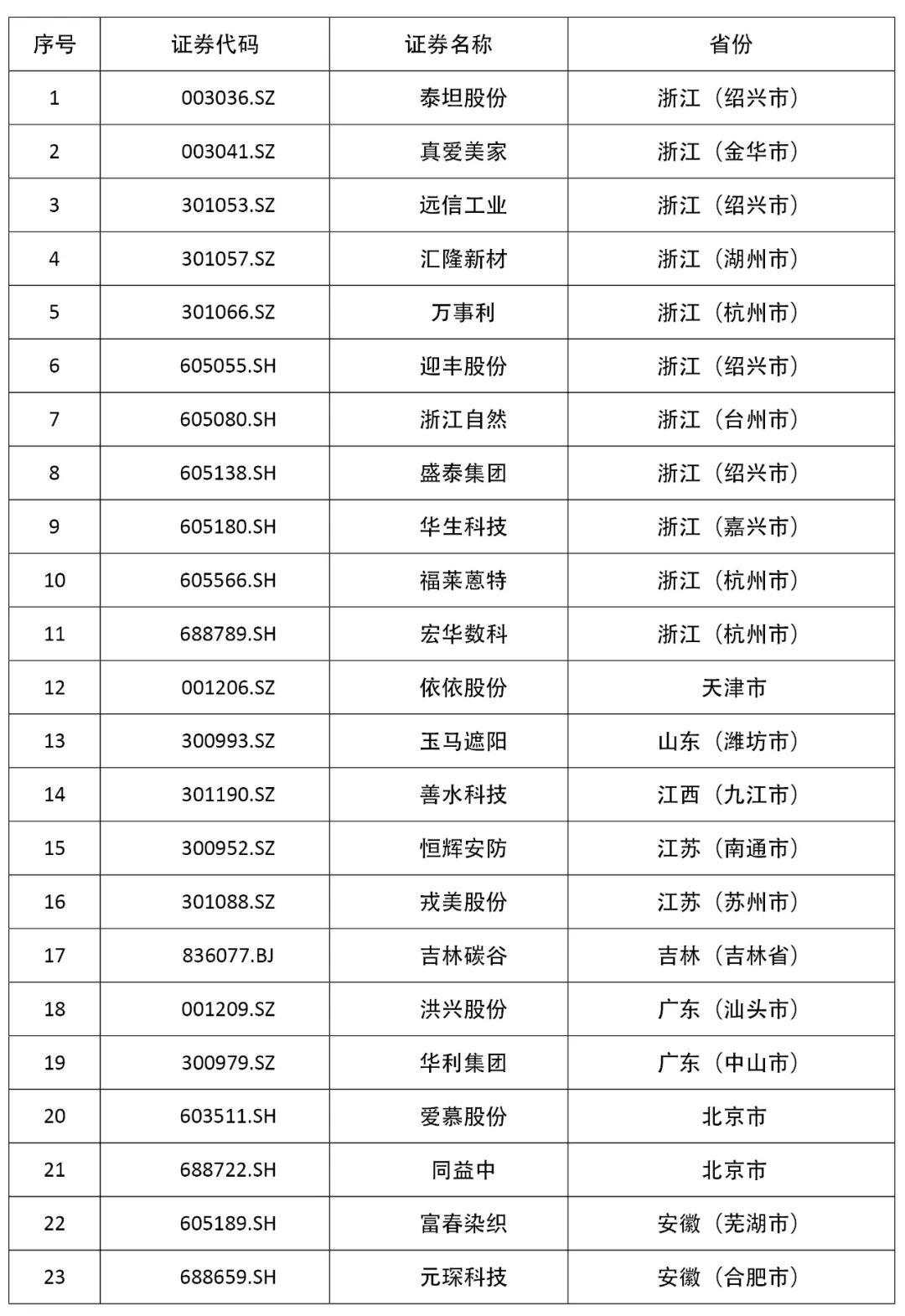 沪深京三市交易额破5000亿，股市热度的背后解读