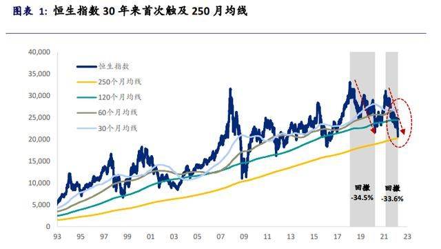 恒生科技指数转跌，市场波动下的投资思考