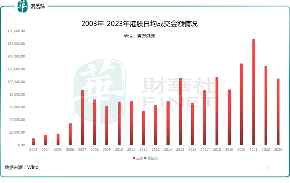 陈茂波，香港国际化发展的含金量将会进一步提高