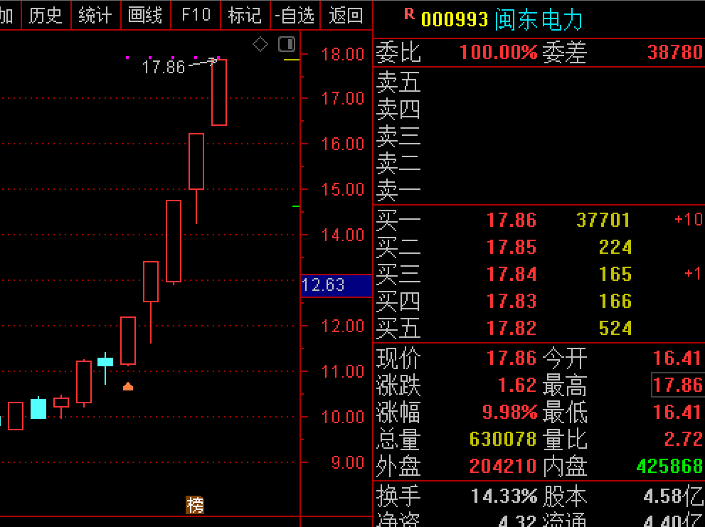 电力板块崛起，永泰能源涨停——探究背后的驱动力与未来展望