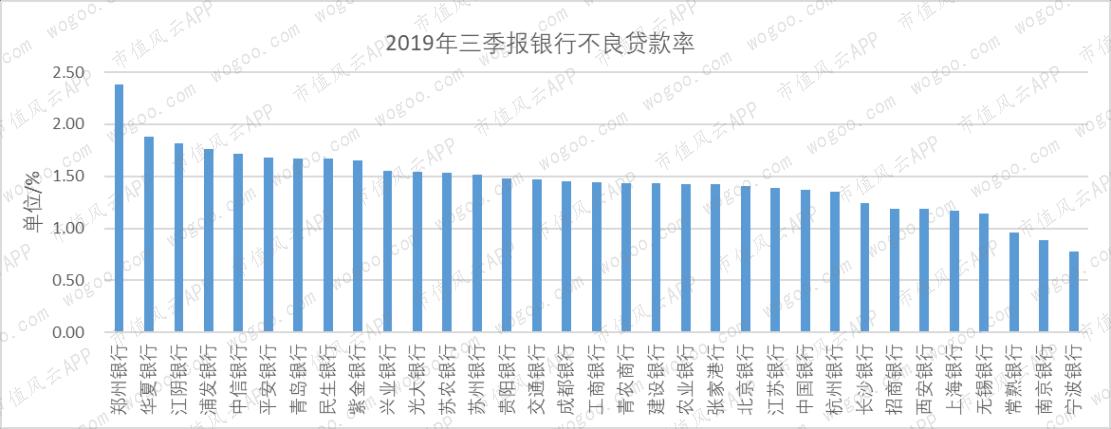 港股银行股多数上涨，郑州银行涨超7%——股市热潮中的银行业表现