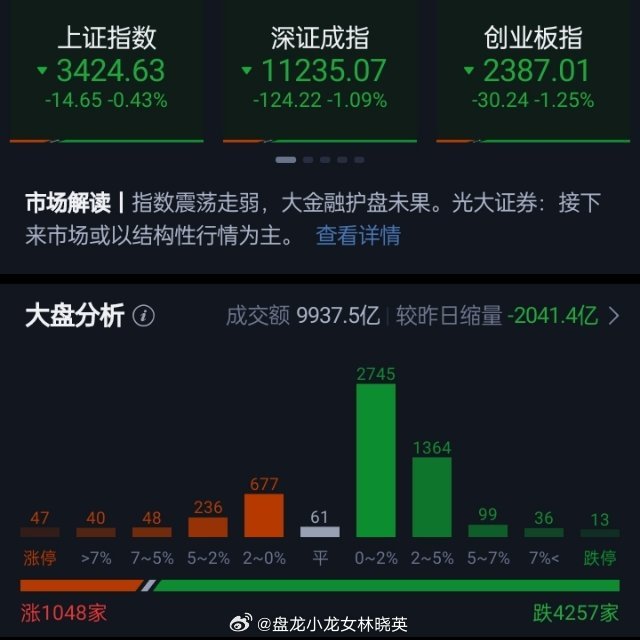 股市震荡，创业板指与深证成指跌逾1%的背后原因及市场走势分析