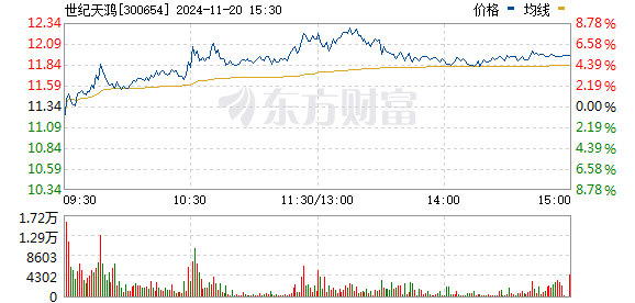 AI智能体概念股集体大跌，世纪天鸿等多股跌超10%——市场波动背后的真相