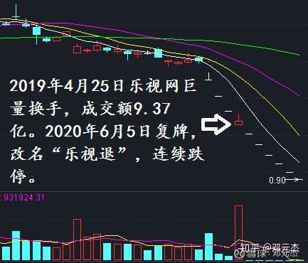 ST卓朗跌停走出12连板的背后故事