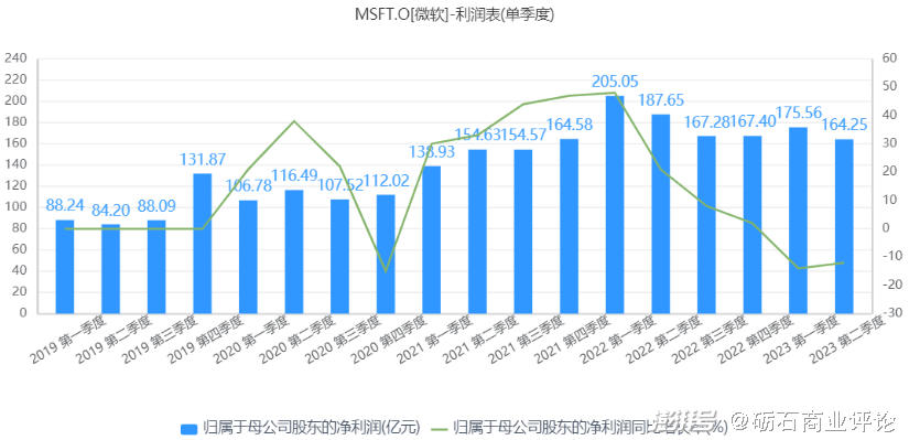 一财社论，市值管理应当宽猛并济