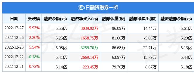 18股受融资客青睐，净买入超亿元——揭秘融资资金的投资逻辑与趋势分析