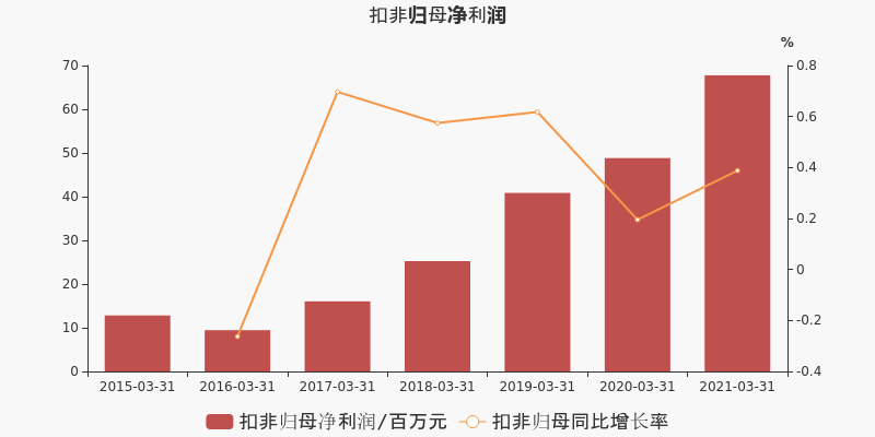 南兴股份连收三个涨停板，背后的故事与前景展望