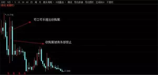 教育股异动下跌，创业黑马跌超9%——探究背后的原因与未来走势