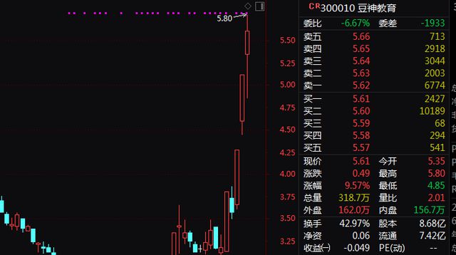 教育股异动下跌，创业黑马、豆神教育跌超10%——探究背后的原因与未来走势