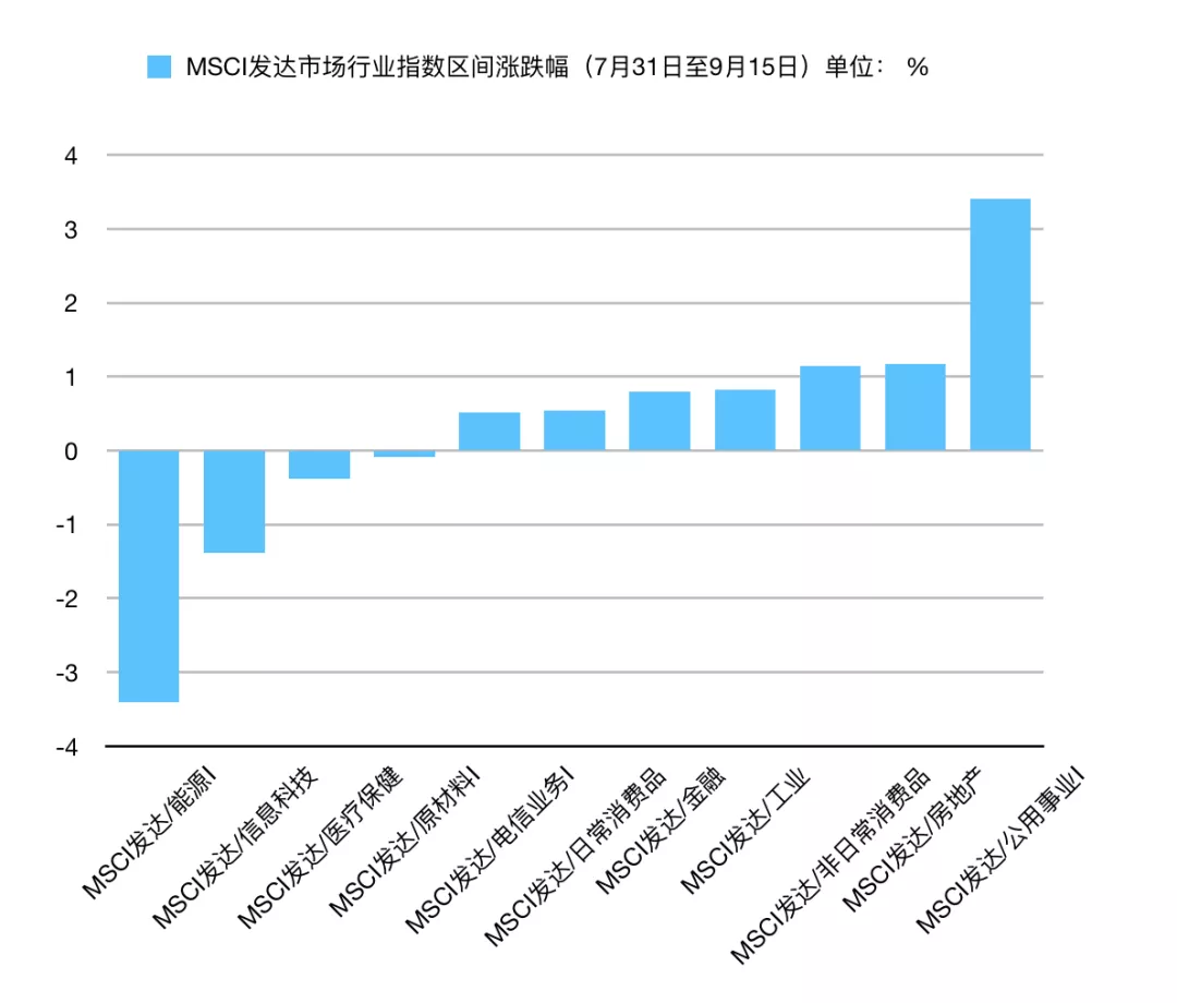 数字经济板块遭遇重挫，跌幅扩大至3.22%——深度解析行业巨头表现及市场反应