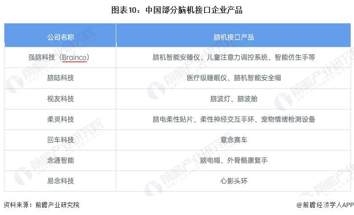 脑机接口芯片首例临床测试成功，开启未来医疗新篇章——衷华脑机为全球科研团队提供价值亿元设备