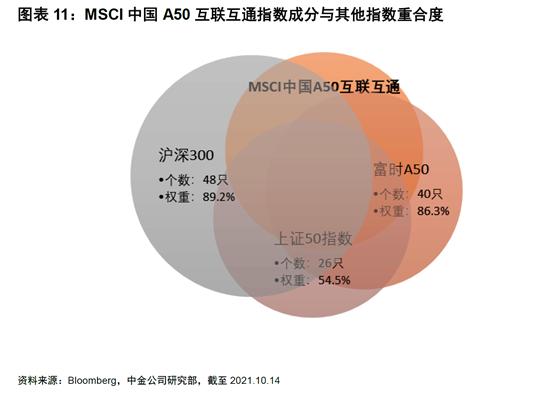 富时中国A50指数期货涨幅扩大，市场走势强劲，投资者信心倍增