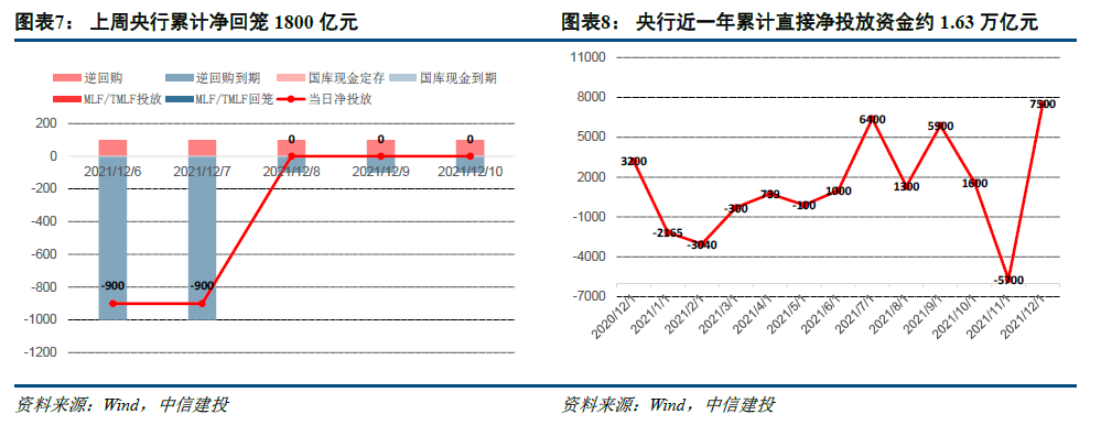 杠杆资金逆市增仓252股，市场走势下的另类投资机遇