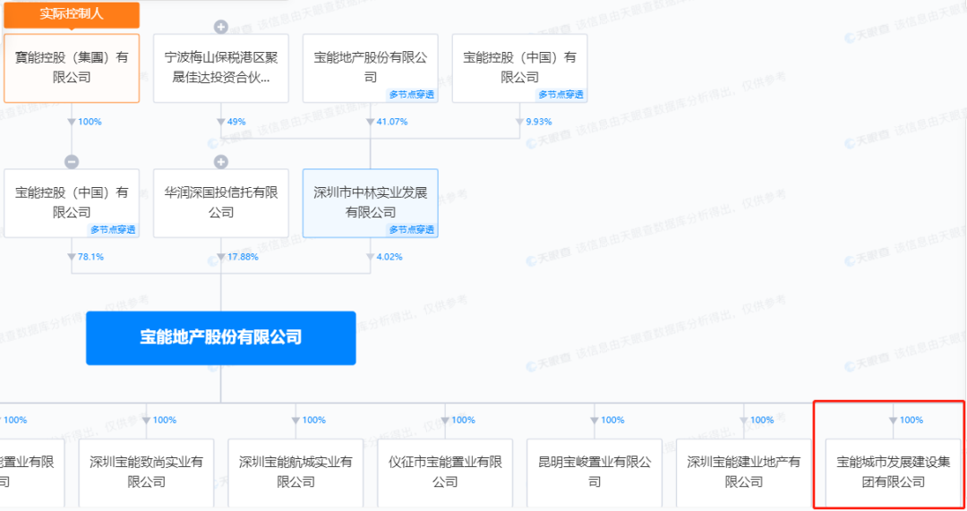 姚振华及宝能地产面临重大执行事件，新增被执行人信息，执行标的达28.1亿元