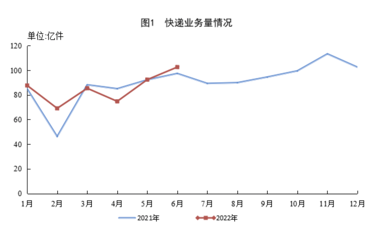 国家邮政局宣布，我国快递年业务量首次突破1500亿件——快递业的飞速发展与社会影响