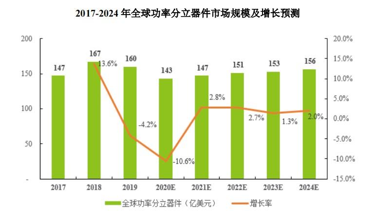 科创板半导体行业并购热潮涌动，整合创新正当时