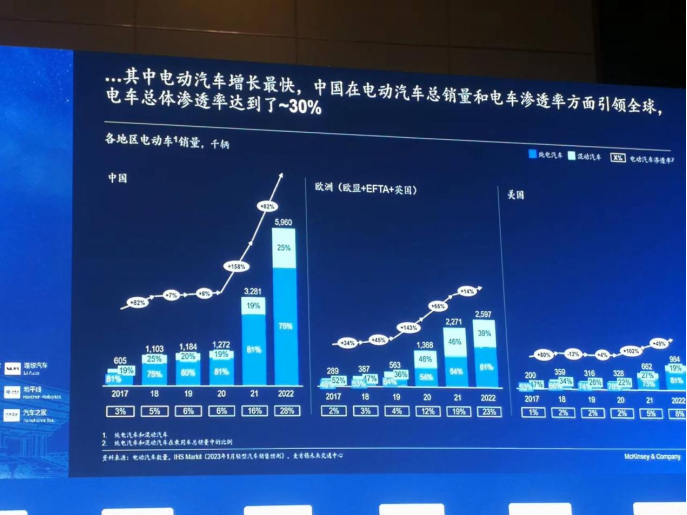 新能源车淘汰赛还将继续