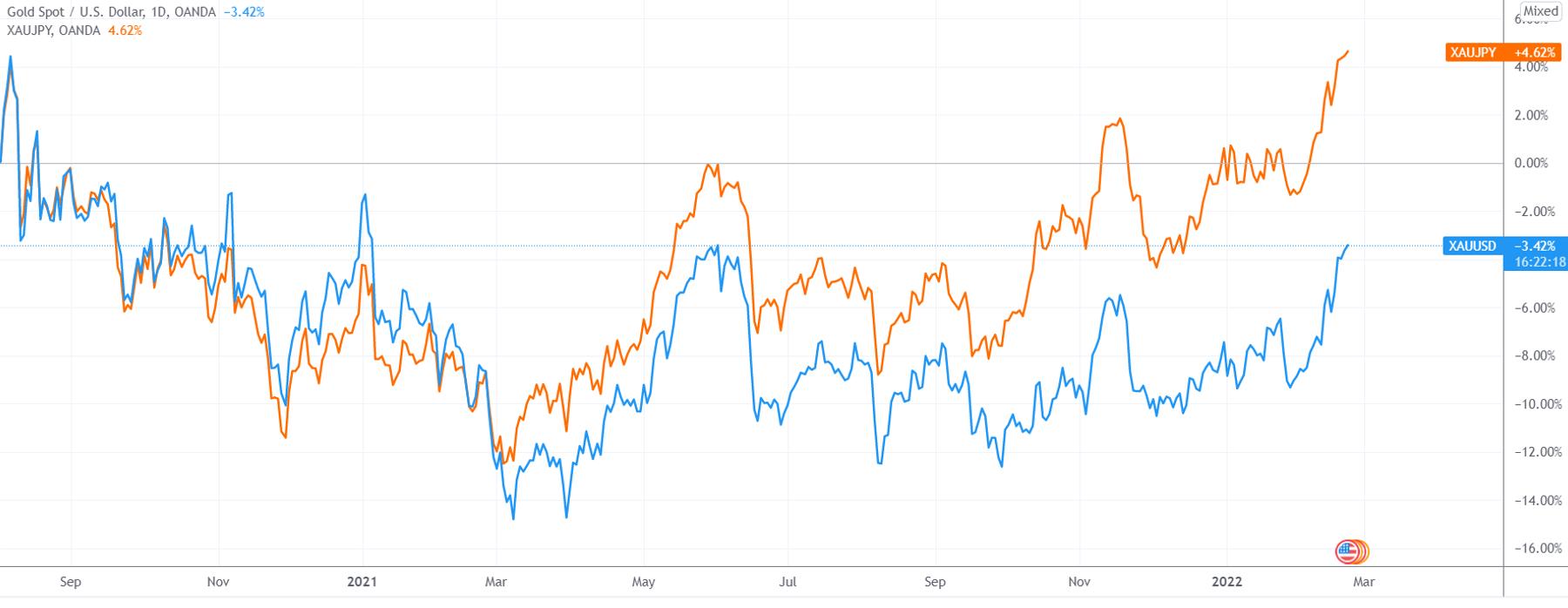 美元兑日元（USD/JPY）汇率动态，突破155大关，日内涨幅达0.24%