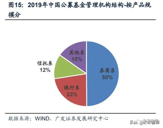 券商积极布局公募业务，一场深度分析与展望