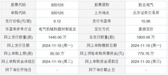 北交所打新盛宴开启，胜业电气今日申购