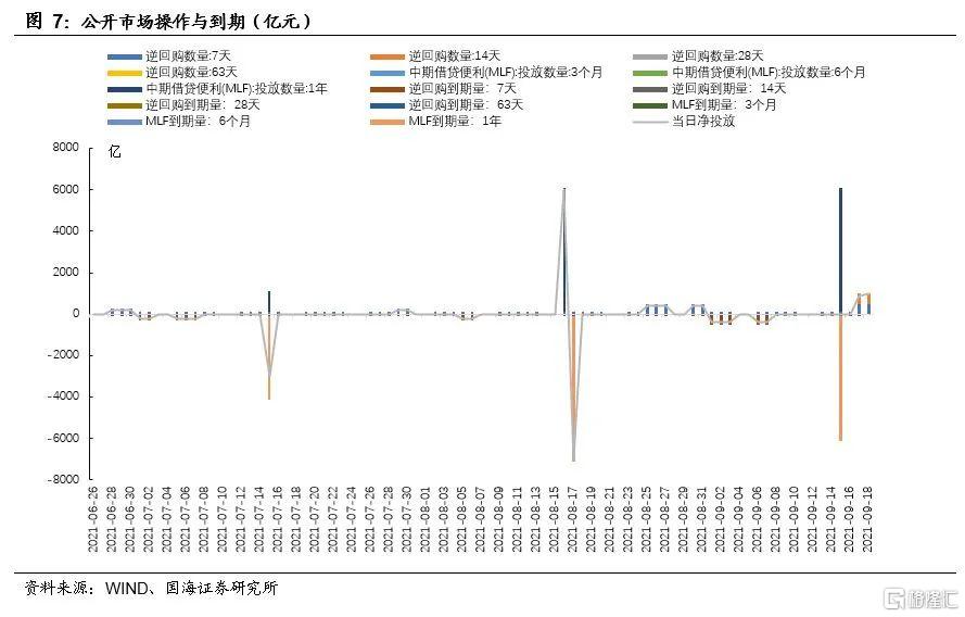 央行逆回购操作，深度解读及市场影响