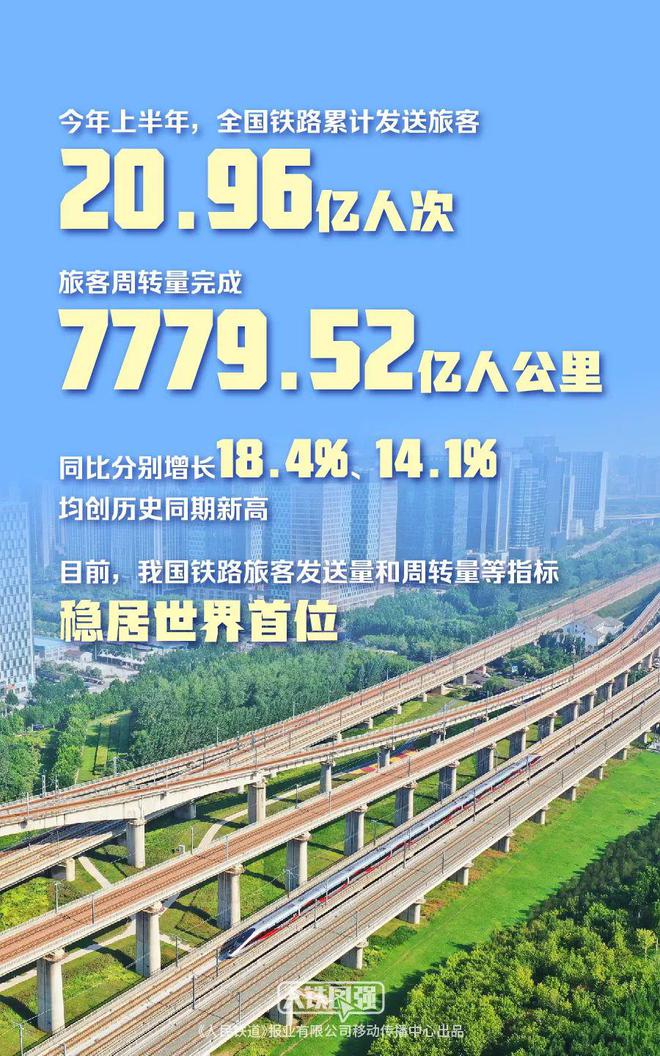 全国铁路旅客发送量创历史同期新高，看铁路如何助力经济复苏