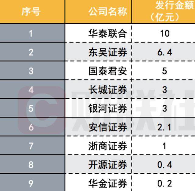 浙商证券，再融资地方债的提速空间与降准应对供应冲击的策略分析