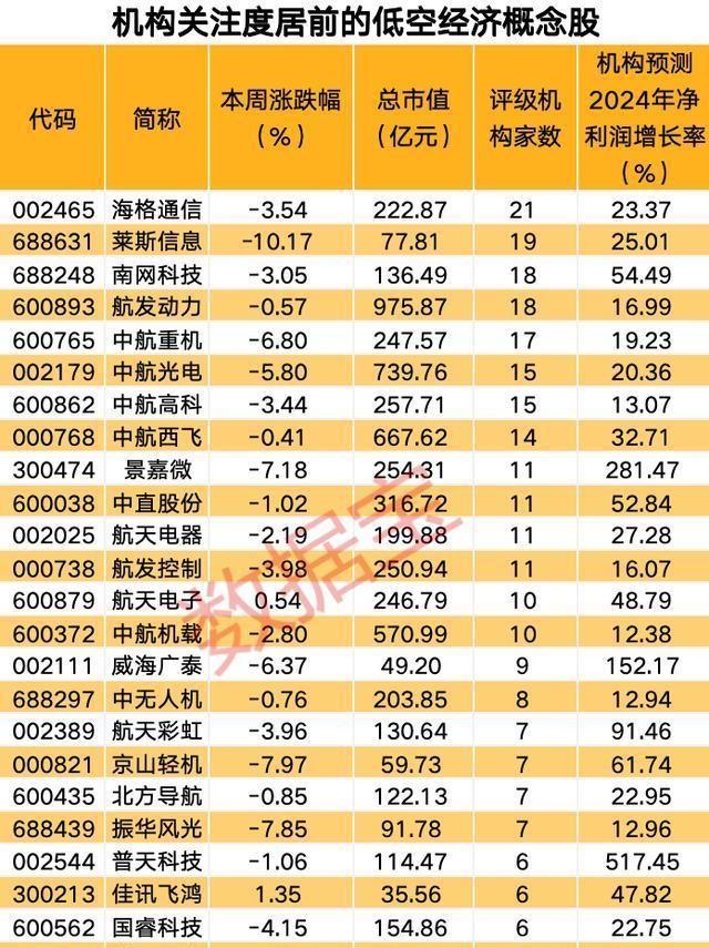 海格通信控股子公司承制的九天重型无人机市场空间广阔