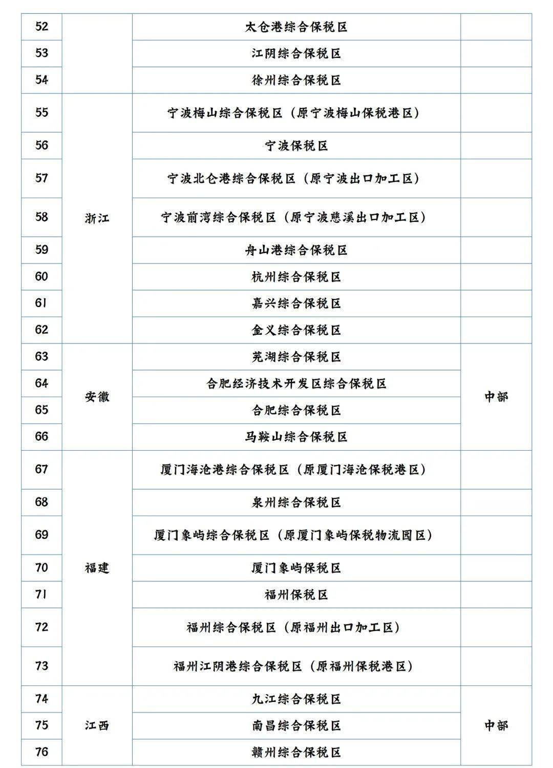 海关总署公布2023年度全国综合保税区成绩单，宁波战队全员大跨越——创新发展的卓越成果与未来展望