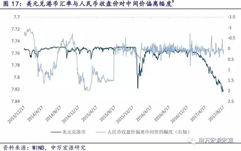 人民币兑美元中间价走势分析，上调85点的背后原因