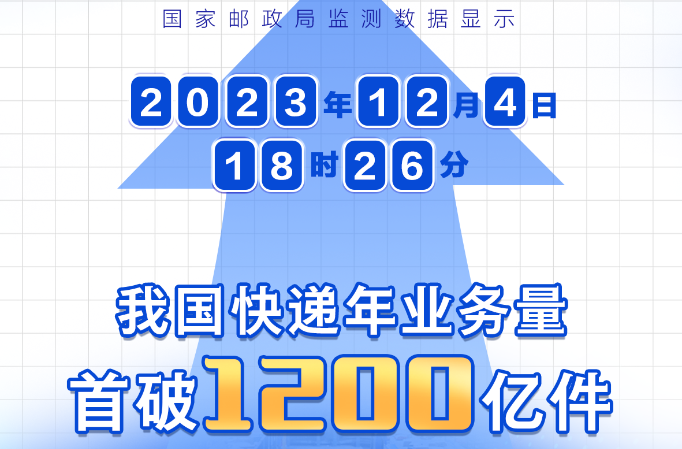 我国快递年业务量首次突破 1500 亿件，刷新历史纪录——快递业的飞速发展与社会经济活力