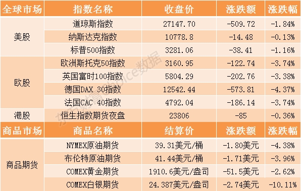 新加坡富时海峡时报指数开盘小幅下跌，市场反应微妙