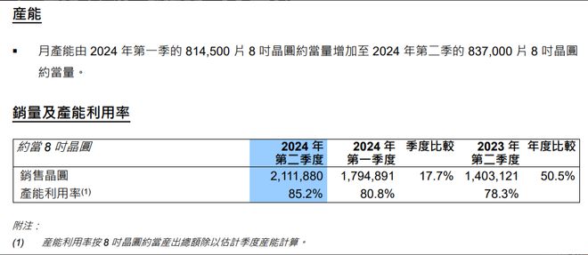 江丰电子，目前公司产能利用率良好，业绩稳步上升