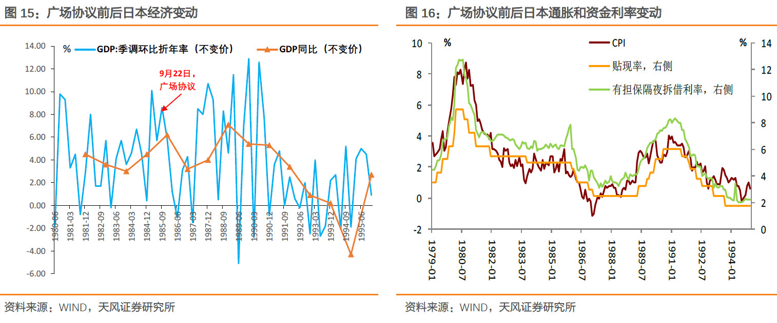 日本央行决策动向，经济预测与物价走势指引下的政策利率调整及货币支持程度展望