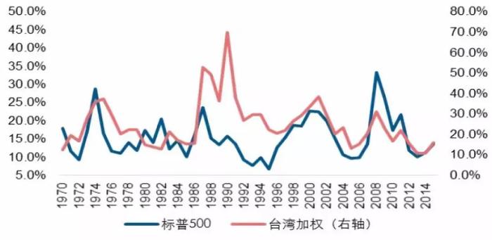 台湾证交所加权股价指数小幅回落，市场走势分析与展望