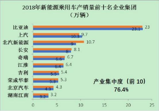 行业预测，中国新能源车市场繁荣持续，预计至 2024 年产销量将突破 1200 万辆大关