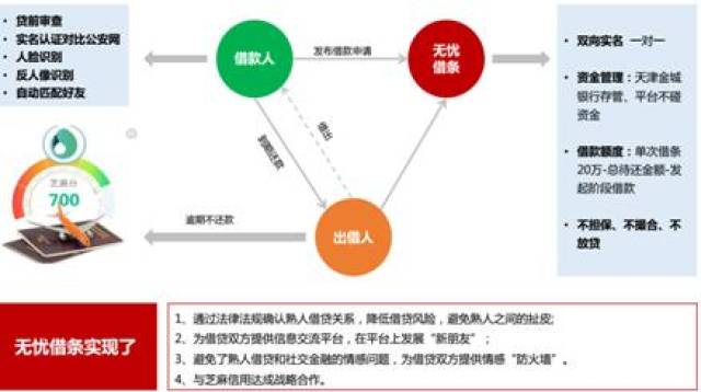 揭秘金融科技巨头背后的风险，揭秘直连风险事件背后的故事与应对之道（投资避雷指南）