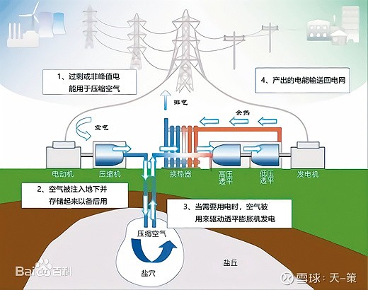 亚洲首个深地盐穴大规模储能项目的诞生与未来展望——能盐善变的奇迹