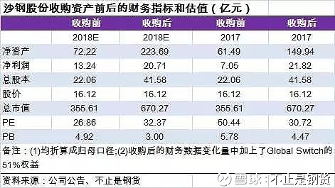 沙钢股份，公司当前并未出台冬储政策