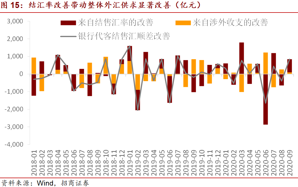 十月我国跨境收支和银行结售汇保持双顺差——外汇市场稳健运行