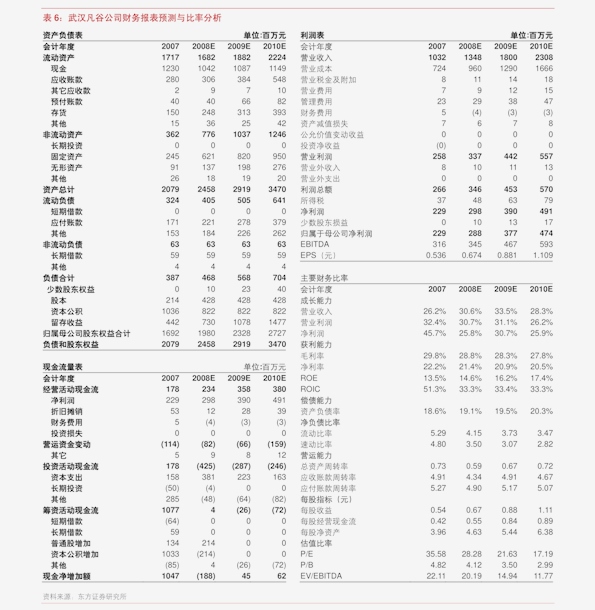 中信证券，取消原料出口退税，对下游生物能源企业的积极影响