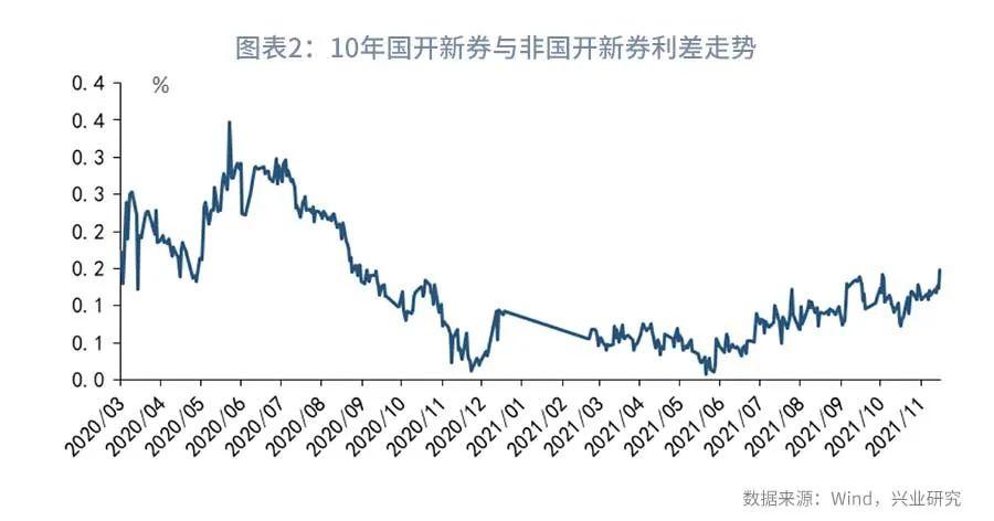 银行间主要利率债收益率初盘多数下行——深度解析市场走势与投资策略