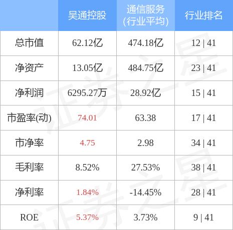 吴通控股，聚焦核心业务，上半年停止数字营销业务全面转型