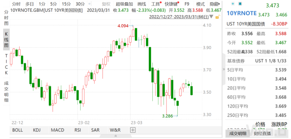 东莞证券，中长期金价有望企稳回升