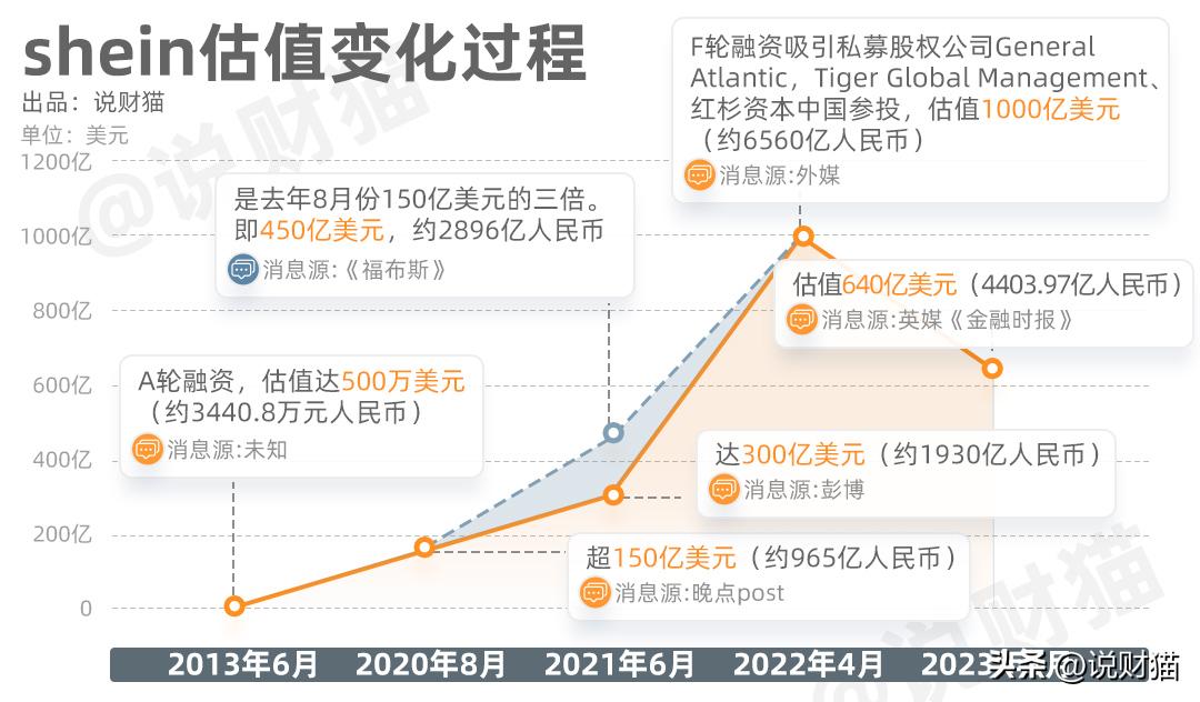 传希音计划2025年第一季度进行IPO，独家解读与深度分析