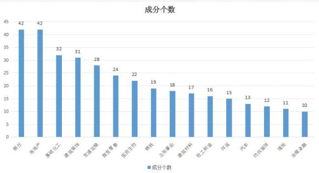 中信证券，市值管理指引发布，煤炭板块有望受益