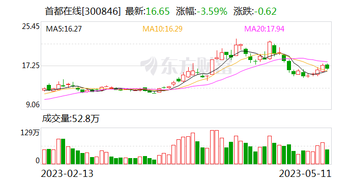 上能电气，专注于核心业务，暂时不涉及充电桩业务