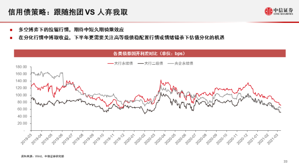 中信证券，四季度经济回升的确定性较强