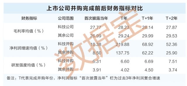 大事件揭秘，并购重组掀起波澜，16只潜力股浮出水面