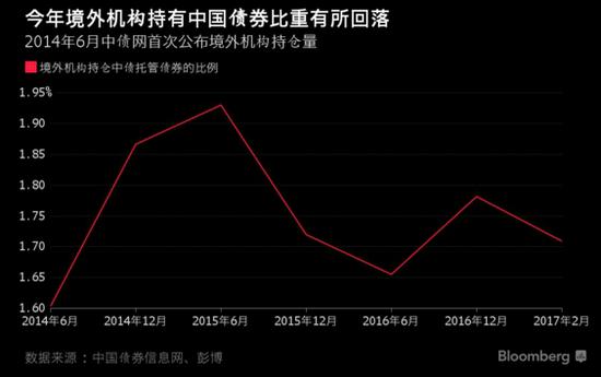 境外机构对中国银行间市场债券持有量持续增长，数据与洞察